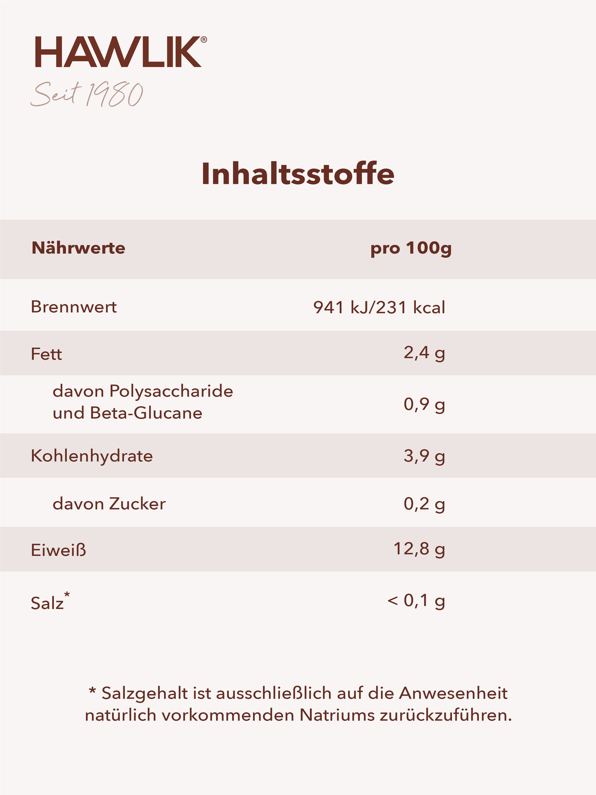 Info Inhaltsliste in einer Tabelle