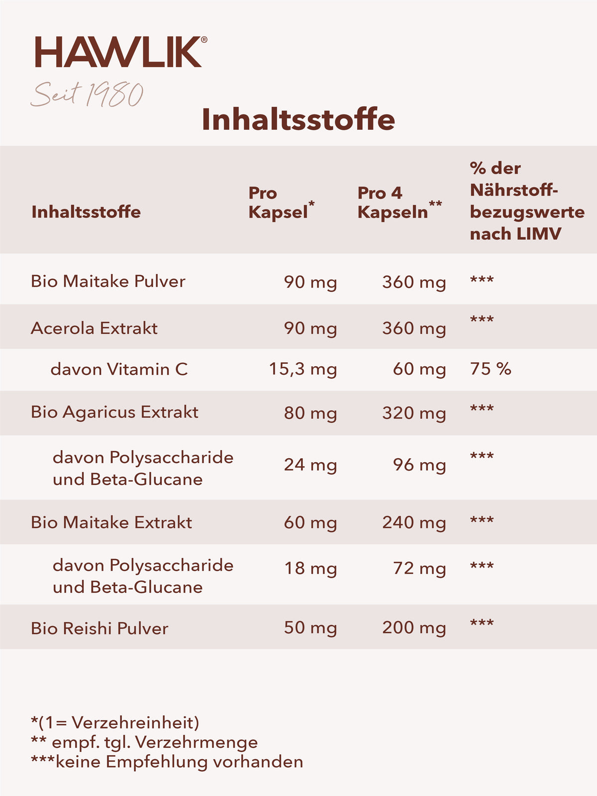 Info Inhaltsliste in einer Tabelle