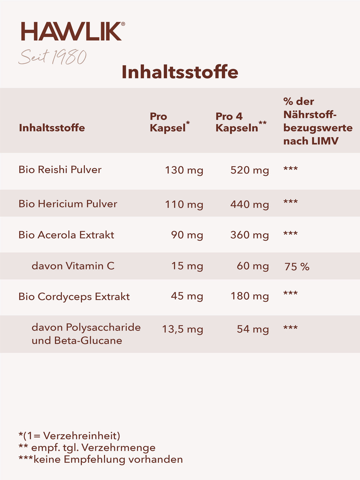 Inhaltsstoffe von Relax von HAWLII in einer Tabellenansicht