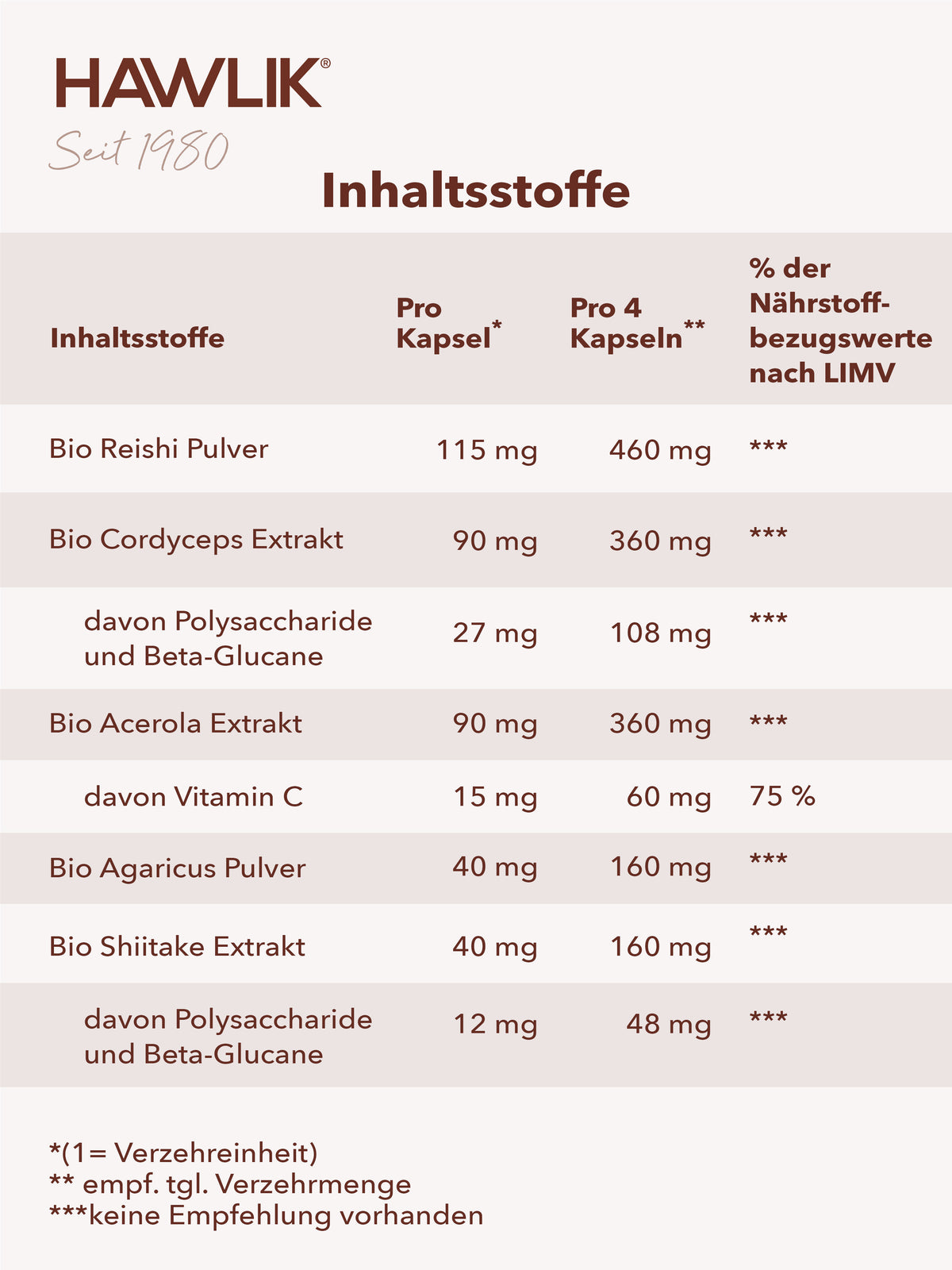 Info Inhaltsliste in einer Tabelle 40 Plus