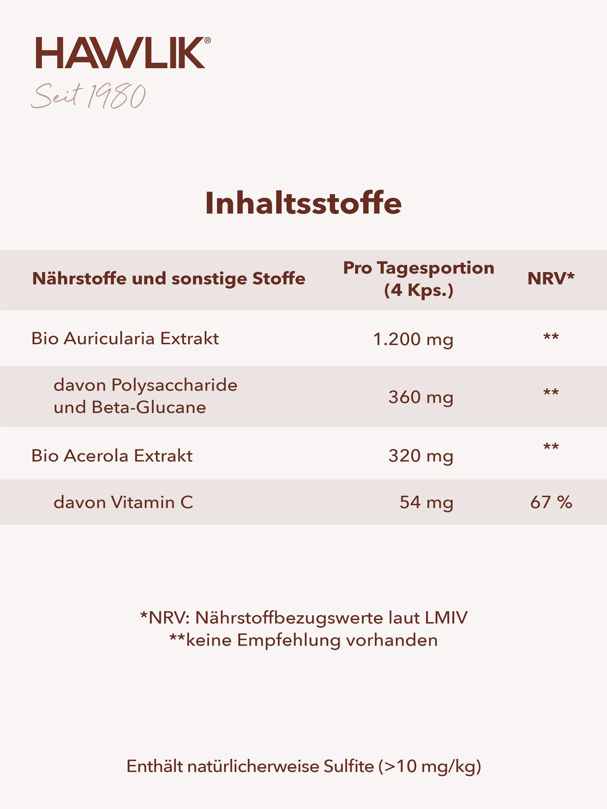 Info Inhaltsliste in einer Tabelle