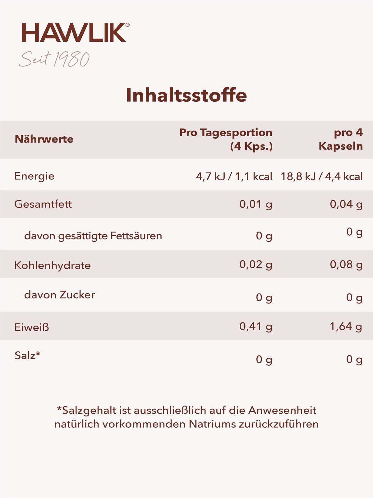 Info Inhaltsliste in einer Tabelle