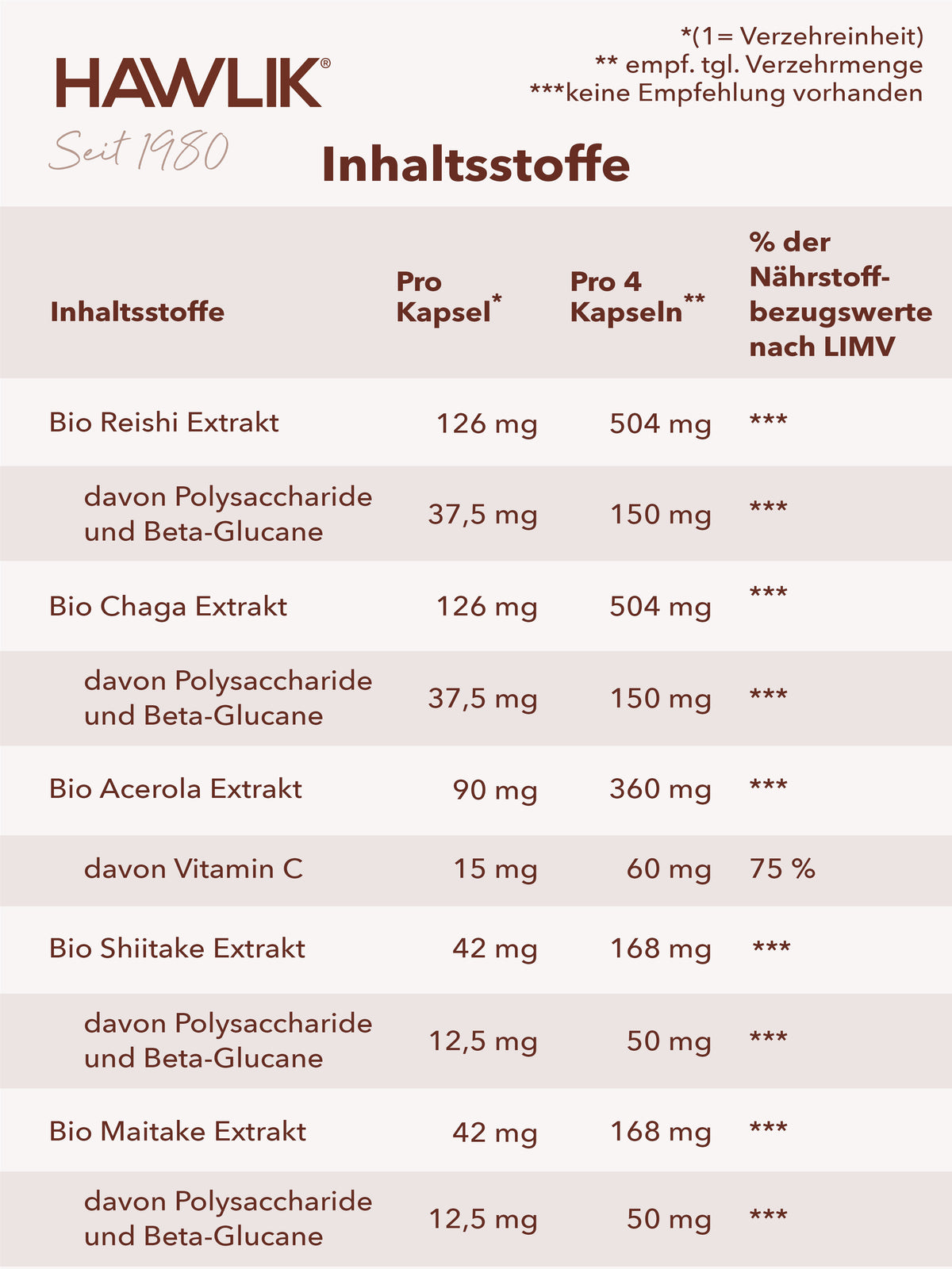 Info Inhaltsliste in einer Tabelle