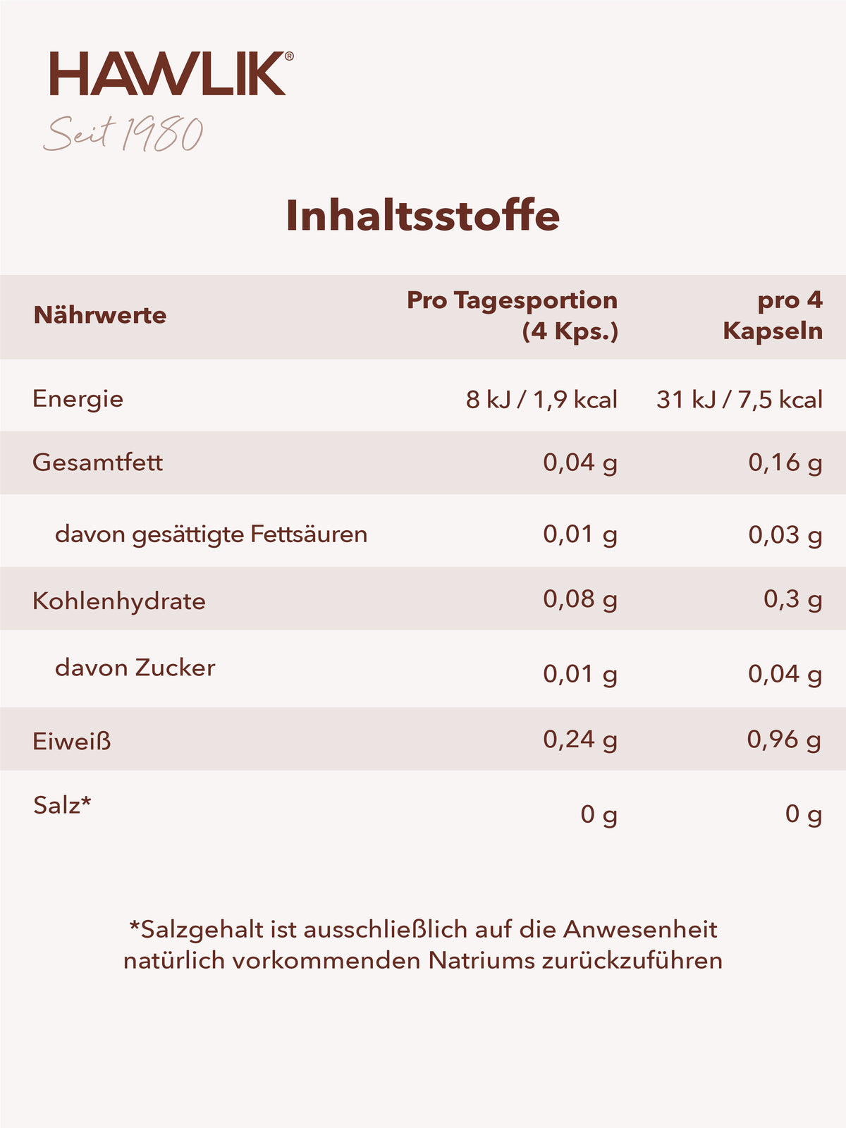 Info Inhaltsliste in einer Tabelle Cordyceps Pulver Kapseln