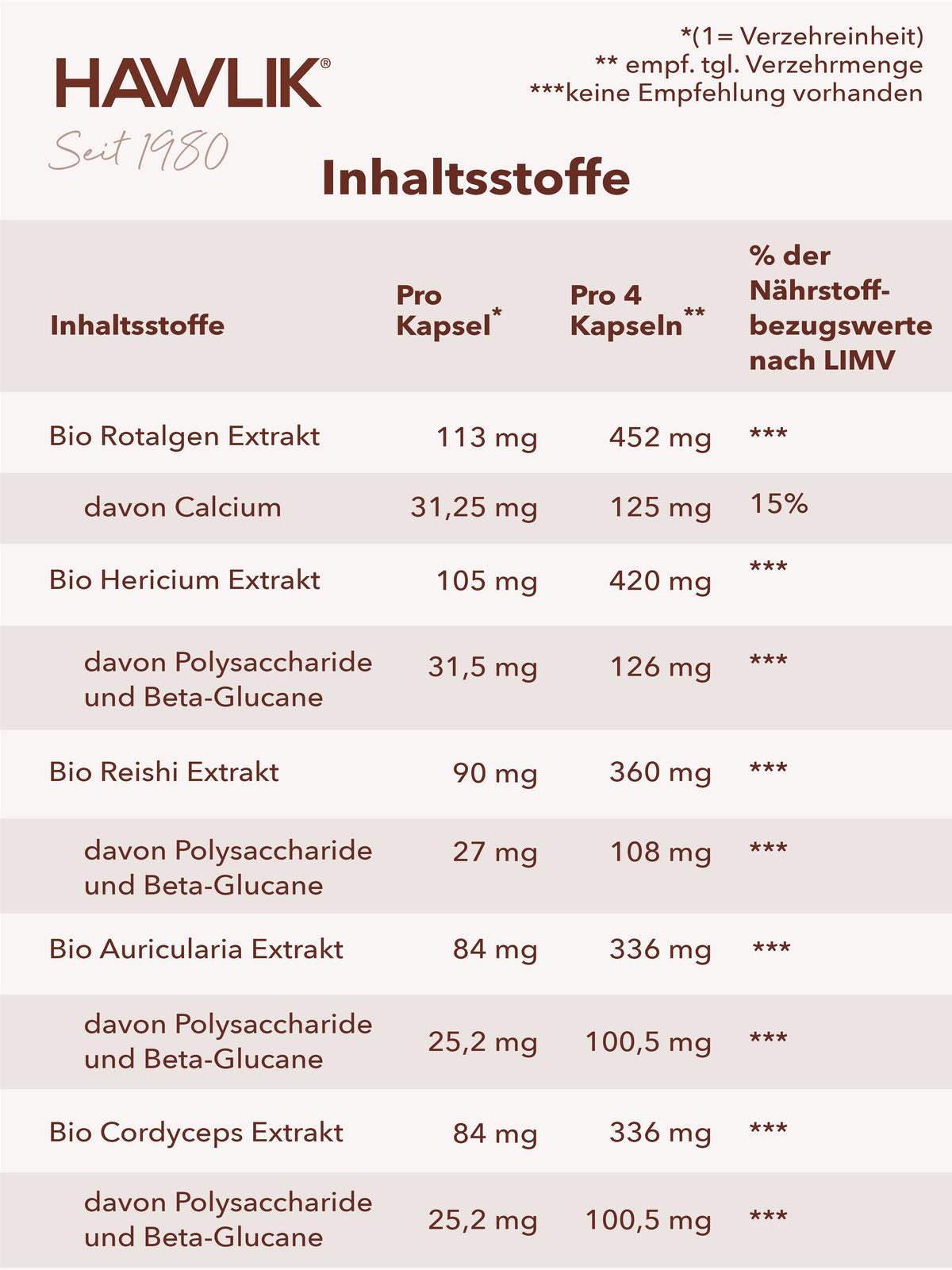 Info Inhaltsliste in einer Tabelle