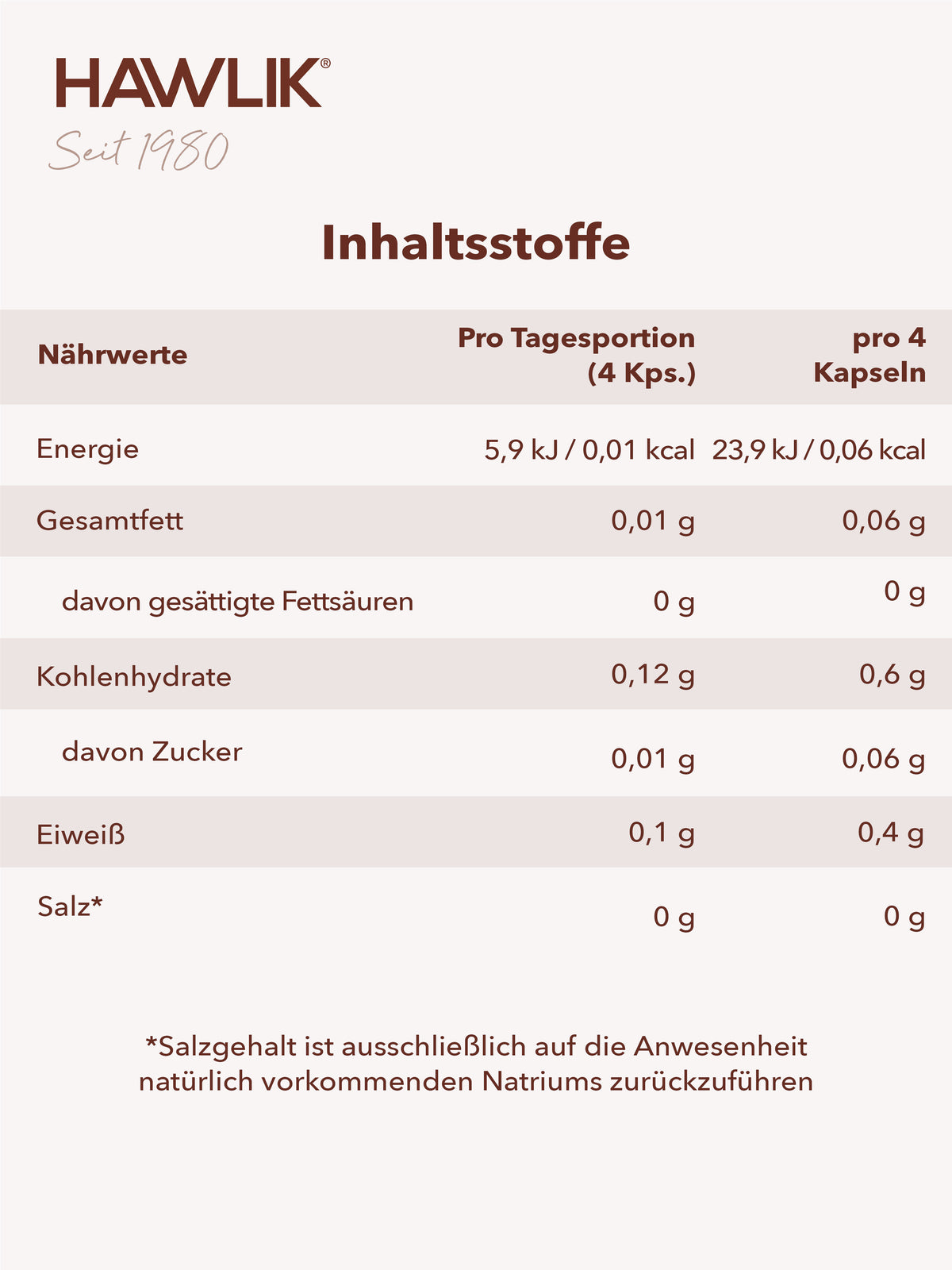 Info Inhaltsliste in einer Tabelle Hericium Pulver Kapseln