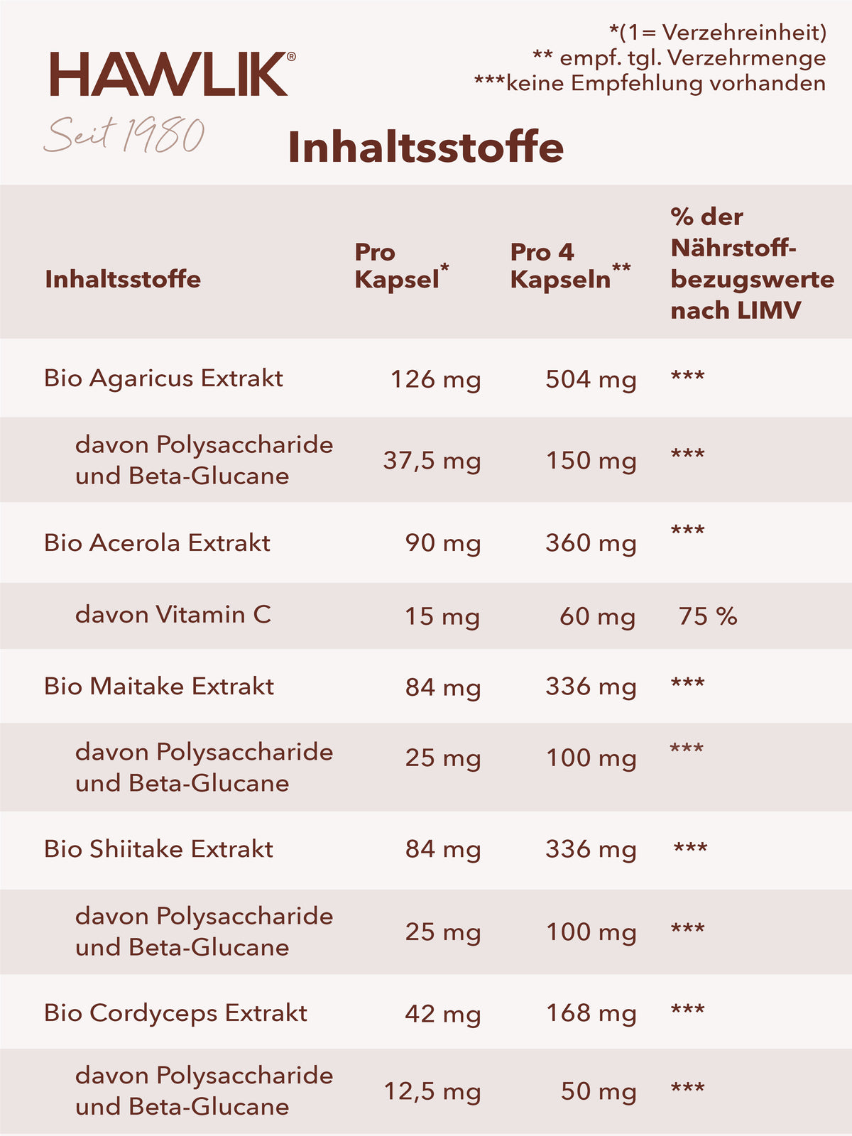 Info Inhaltsliste in einer Tabelle