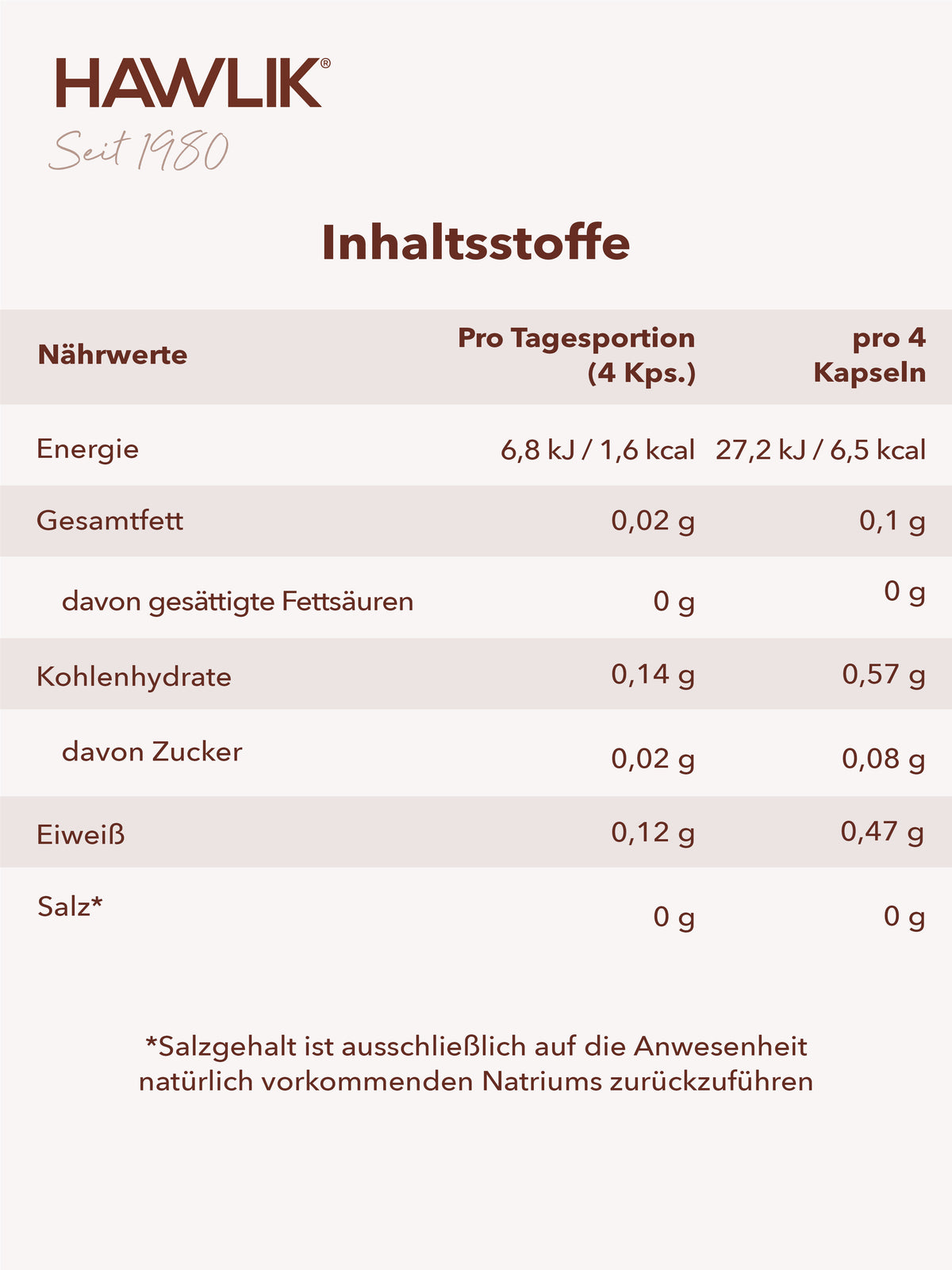 Info Inhaltsliste in einer Tabelle Maitake Pulver Kapseln