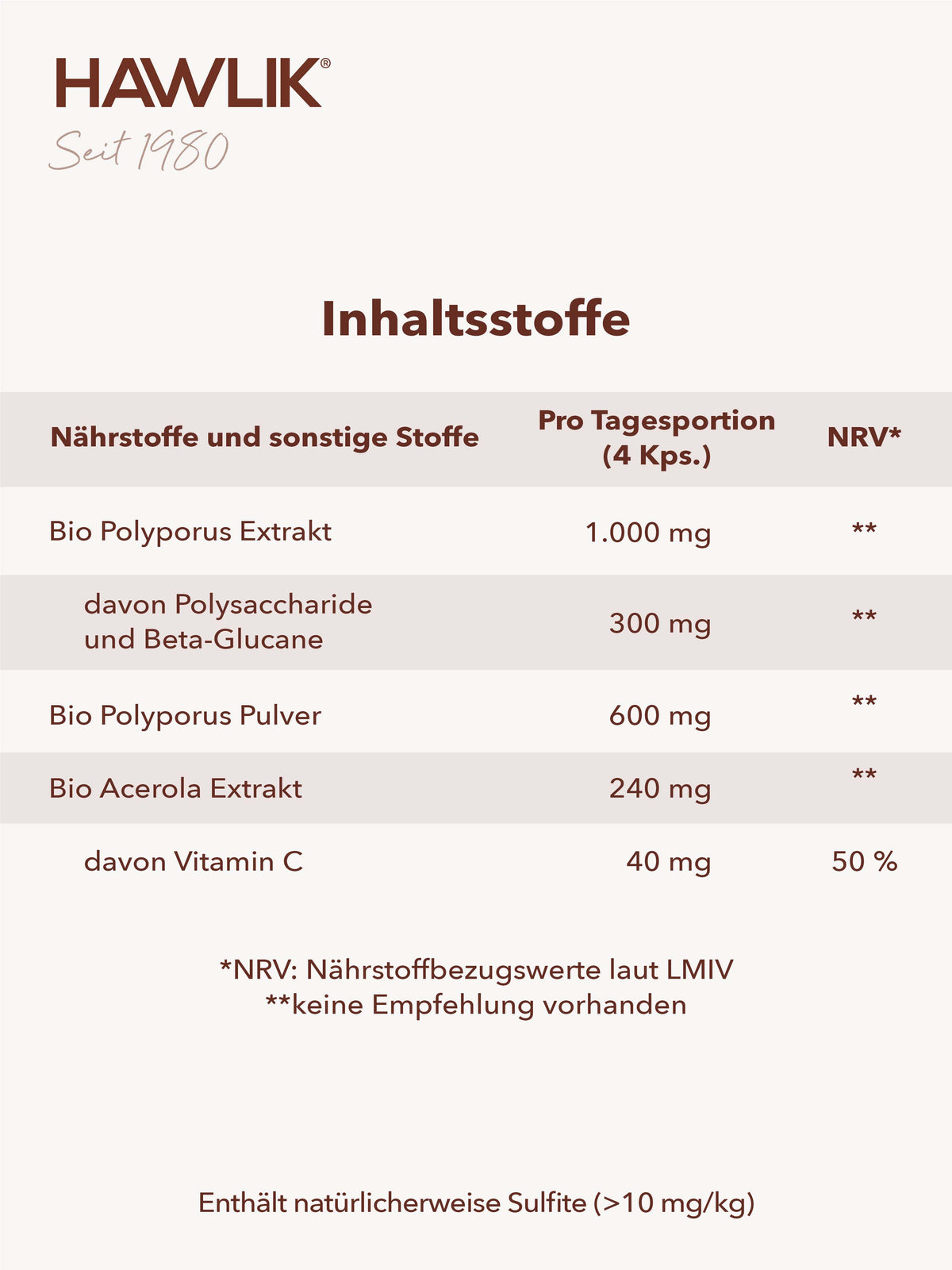 Info Inhaltsliste in einer Tabelle Polyporus 