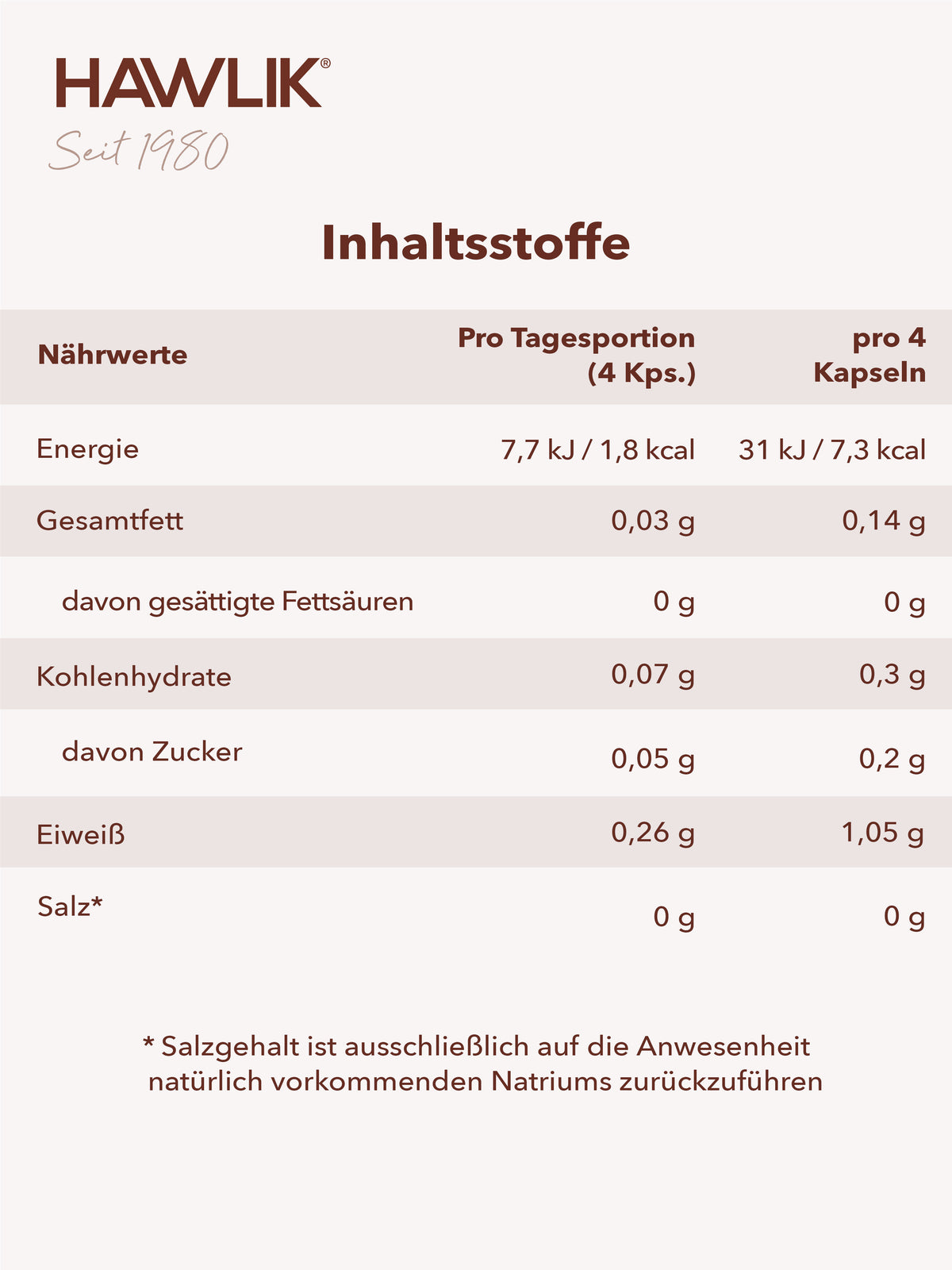 Info Inhaltsliste in einer Tabelle Polyporus Pulver Kapseln