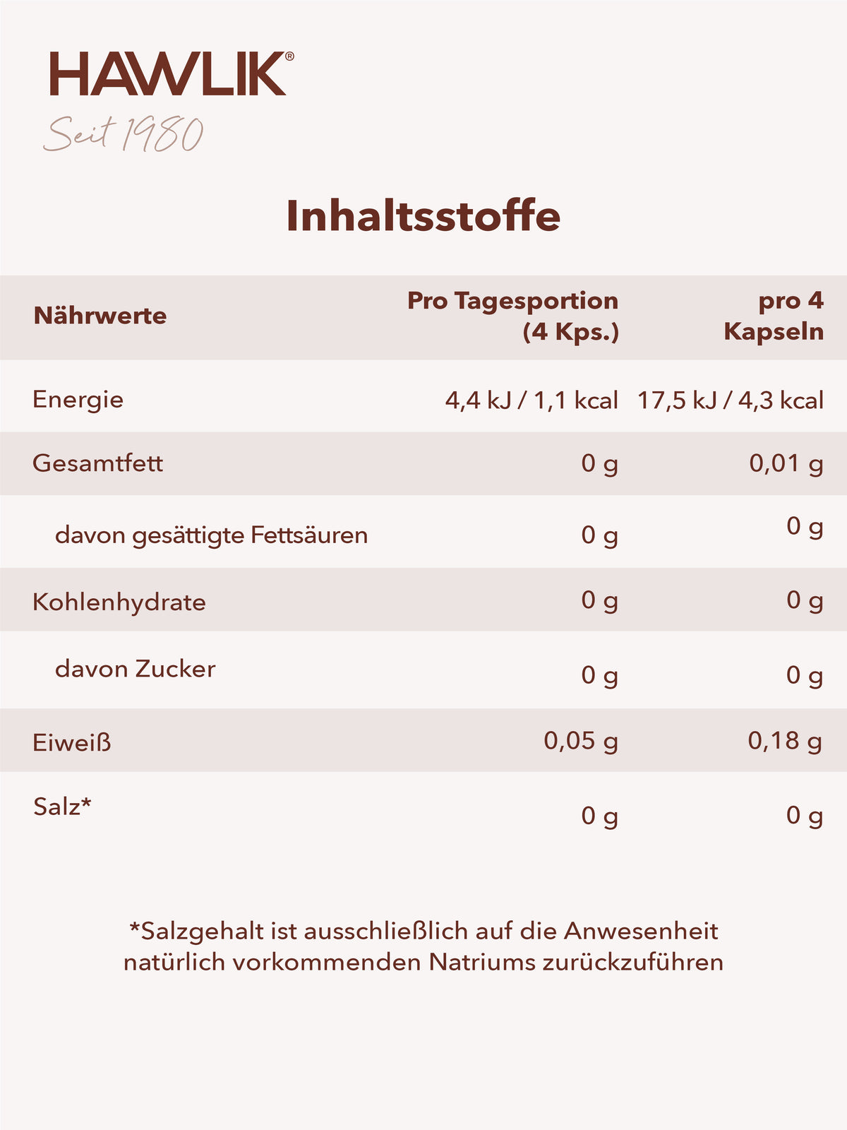 Info Inhaltsliste in einer Tabelle Reishi Pulver Kapseln